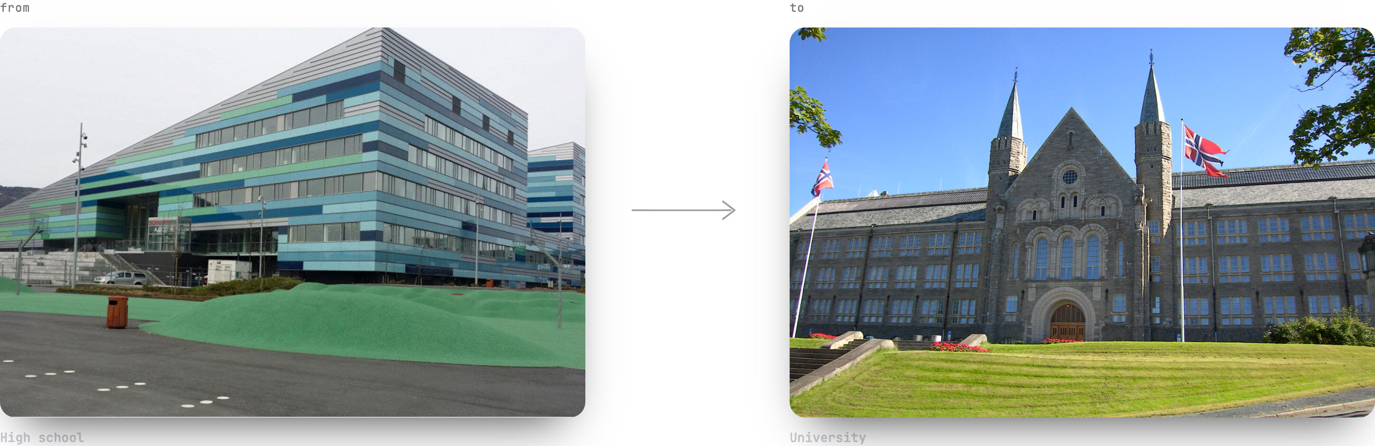 Two photographs side by side under the labels 'from' and 'to': a modern upper-secondary school building on the left, a historic university building flying Norwegian flags on the right, with an arrow between them.