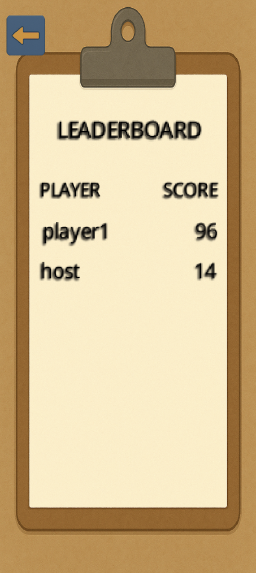 DrawGuess final leaderboard, styled as a wooden clipboard with the heading LEADERBOARD and two rows: player1 with 96 points and host with 14 points, plus a back arrow to return to the home menu.